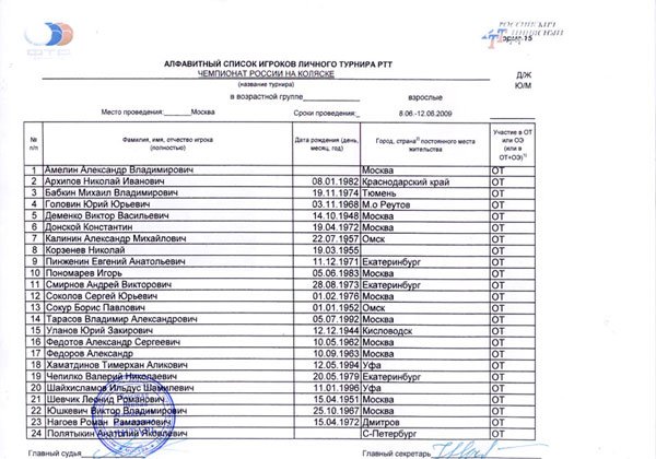 Участники (мужчины) открытого чемпионата России 2009_Participants (men) of the Russia open 2009