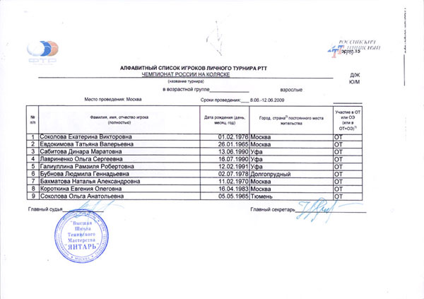 Участники (женщины) открытого чемпионата России 2009_Participants (women) of the Russia open 2009