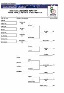 Протокол №2 World Team Cup 2005