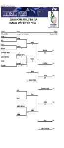 Протокол №5 World Team Cup 2005